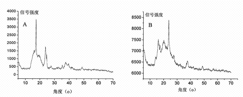 Metal cyanide coordination catalyst and preparation method and application thereof