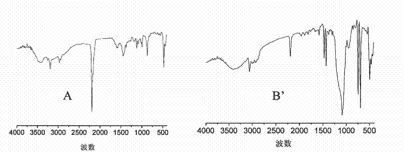 Metal cyanide coordination catalyst and preparation method and application thereof