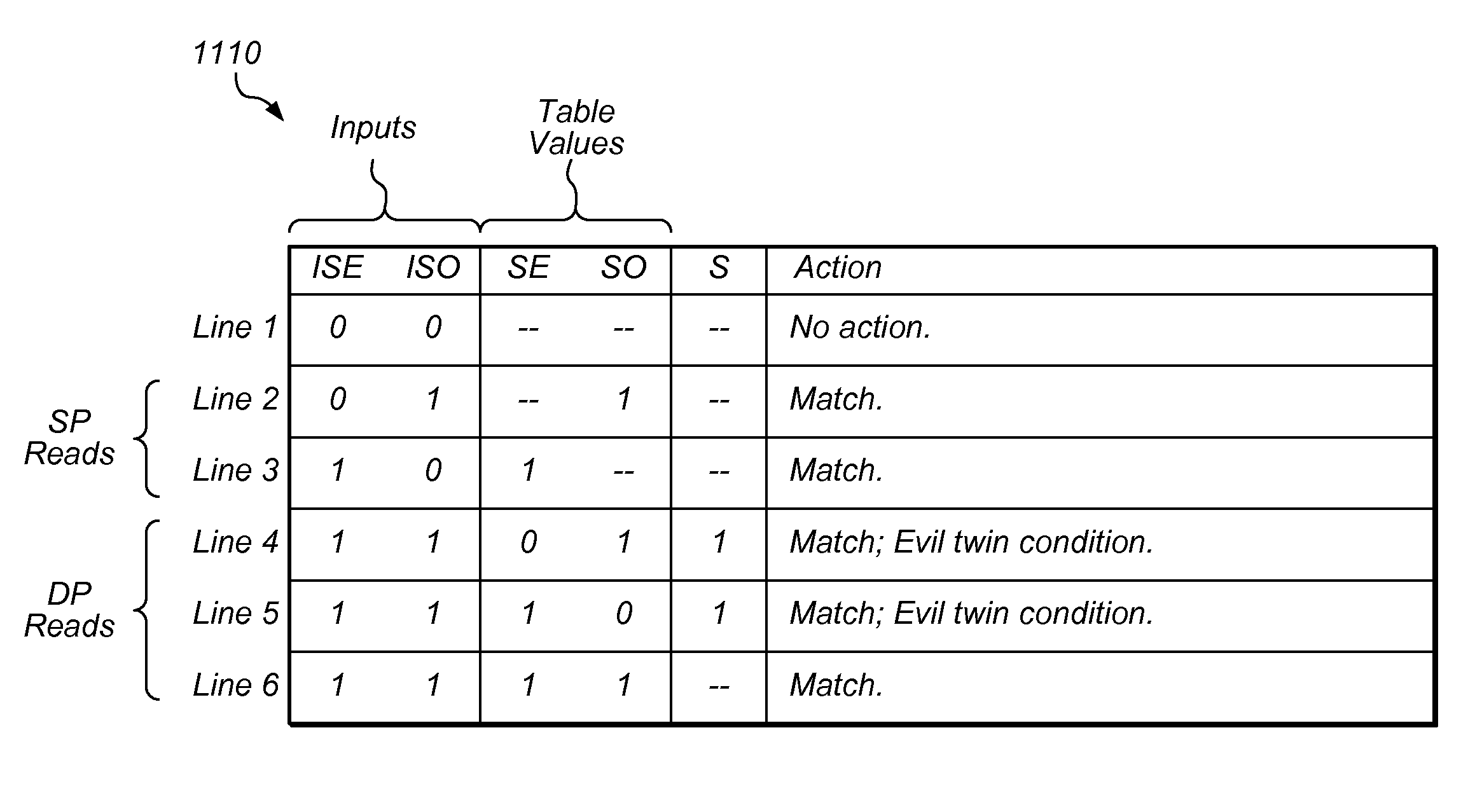 Logical map table for detecting dependency conditions between instructions having varying width operand values