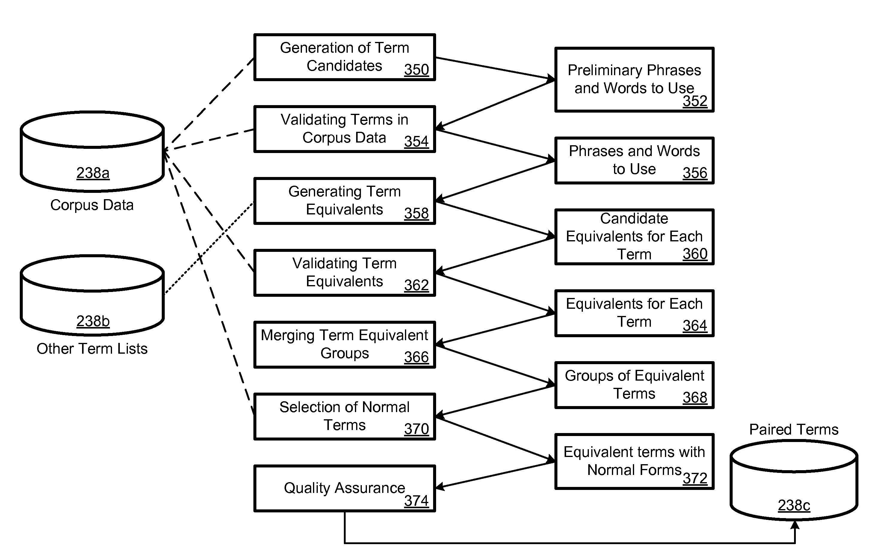 Systems and Methods for Lexicon Generation