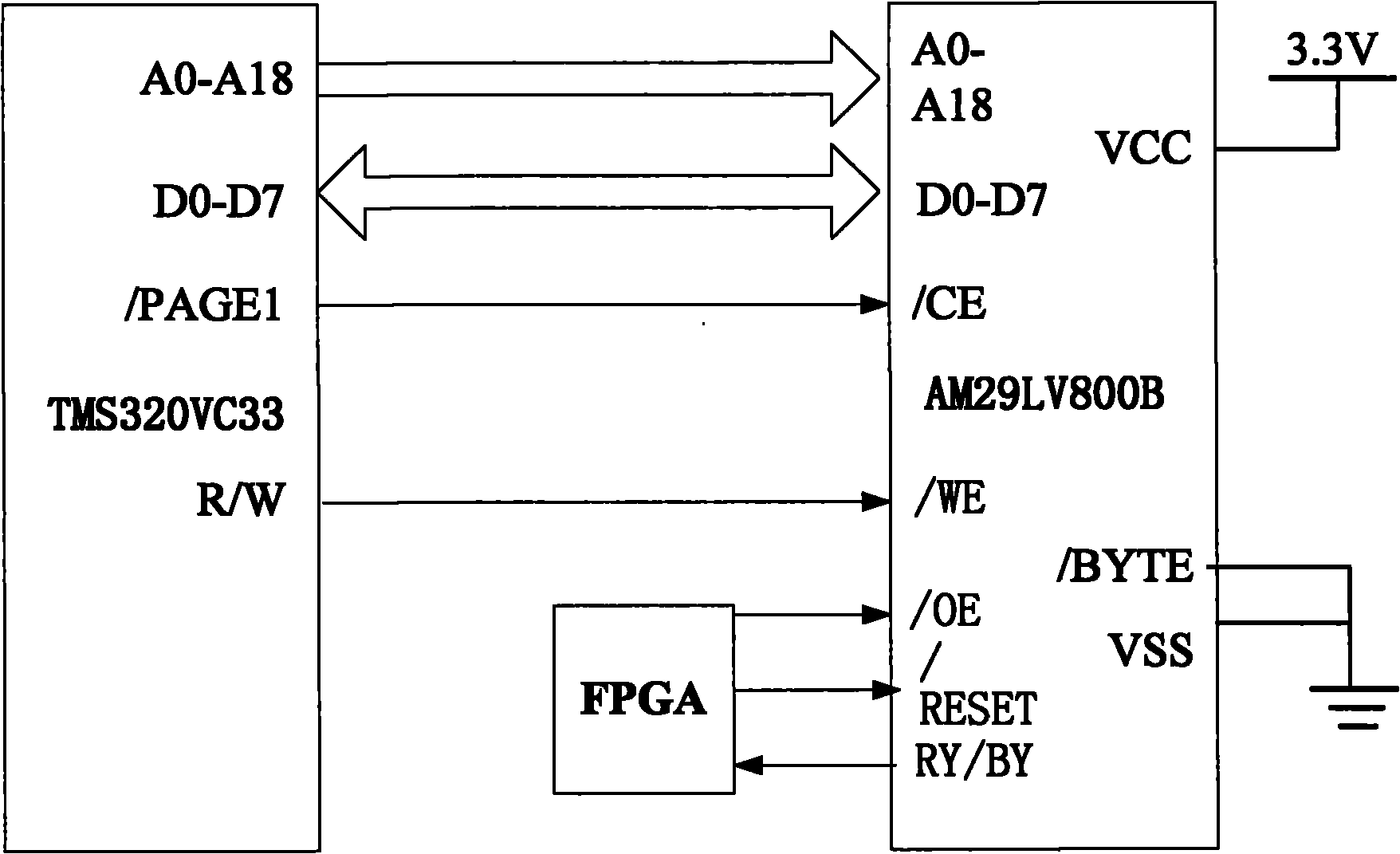 Strapdown attitude and heading reference system (AHRS) based on fiber optic gyro (FOG)