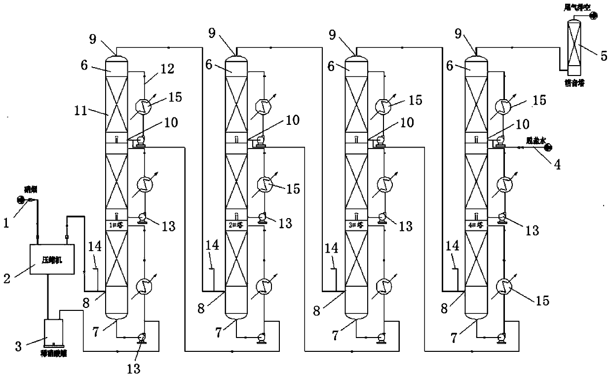 Inter-node external circulation low-pressure multi-stage absorption device and process for nitrogen oxide-containing waste gas