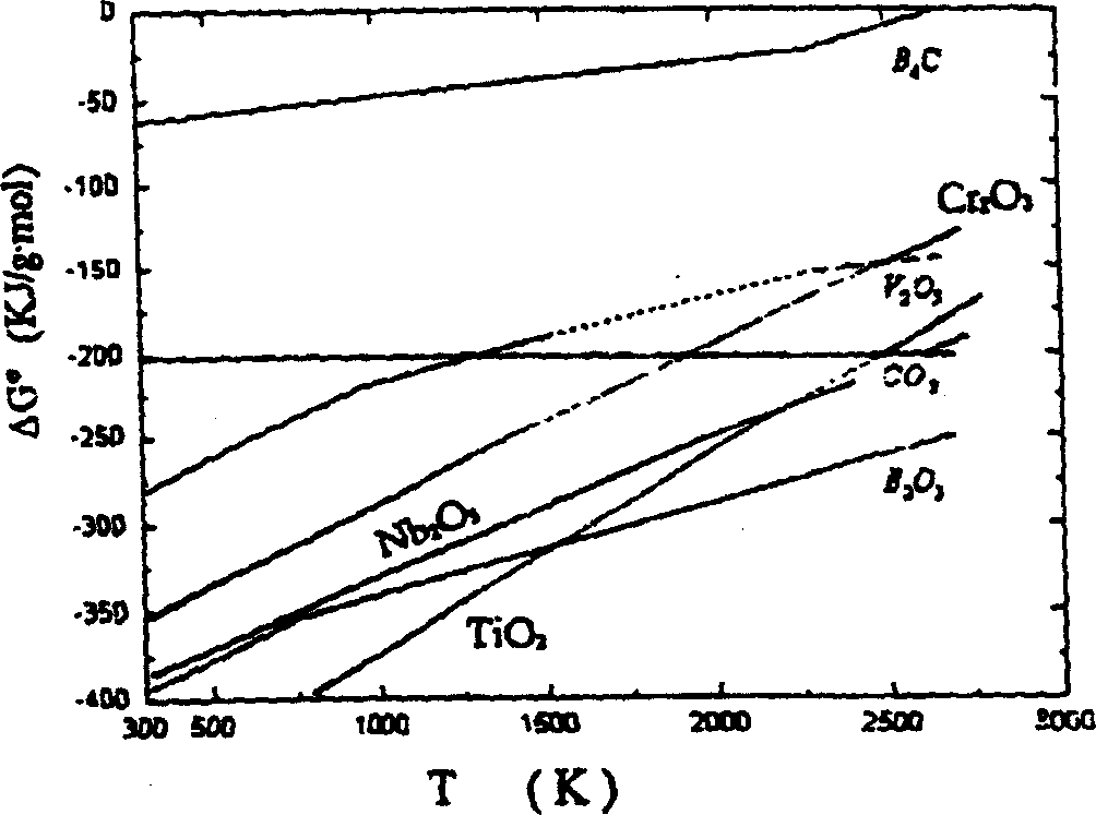 Process for producing metal carbonide hard face coating and application thereof