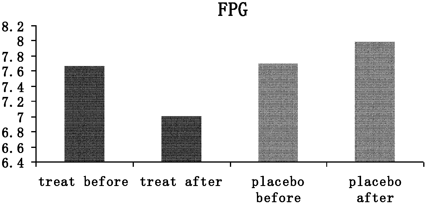Traditional Chinese medicinal compound preparation for treating type 2 diabetes, and preparation method thereof