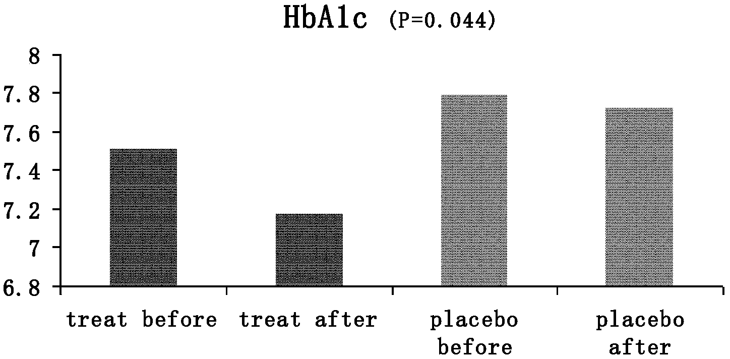 Traditional Chinese medicinal compound preparation for treating type 2 diabetes, and preparation method thereof