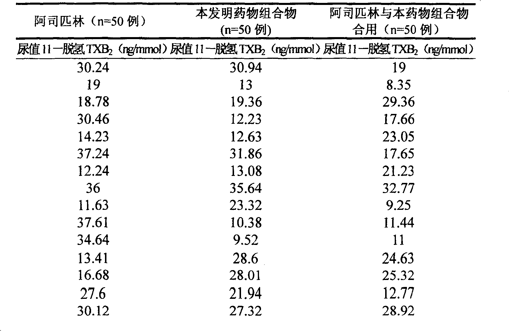 Application of pharmaceutical composition in the process for preparing medicine to counteract aspirin resisting medicine