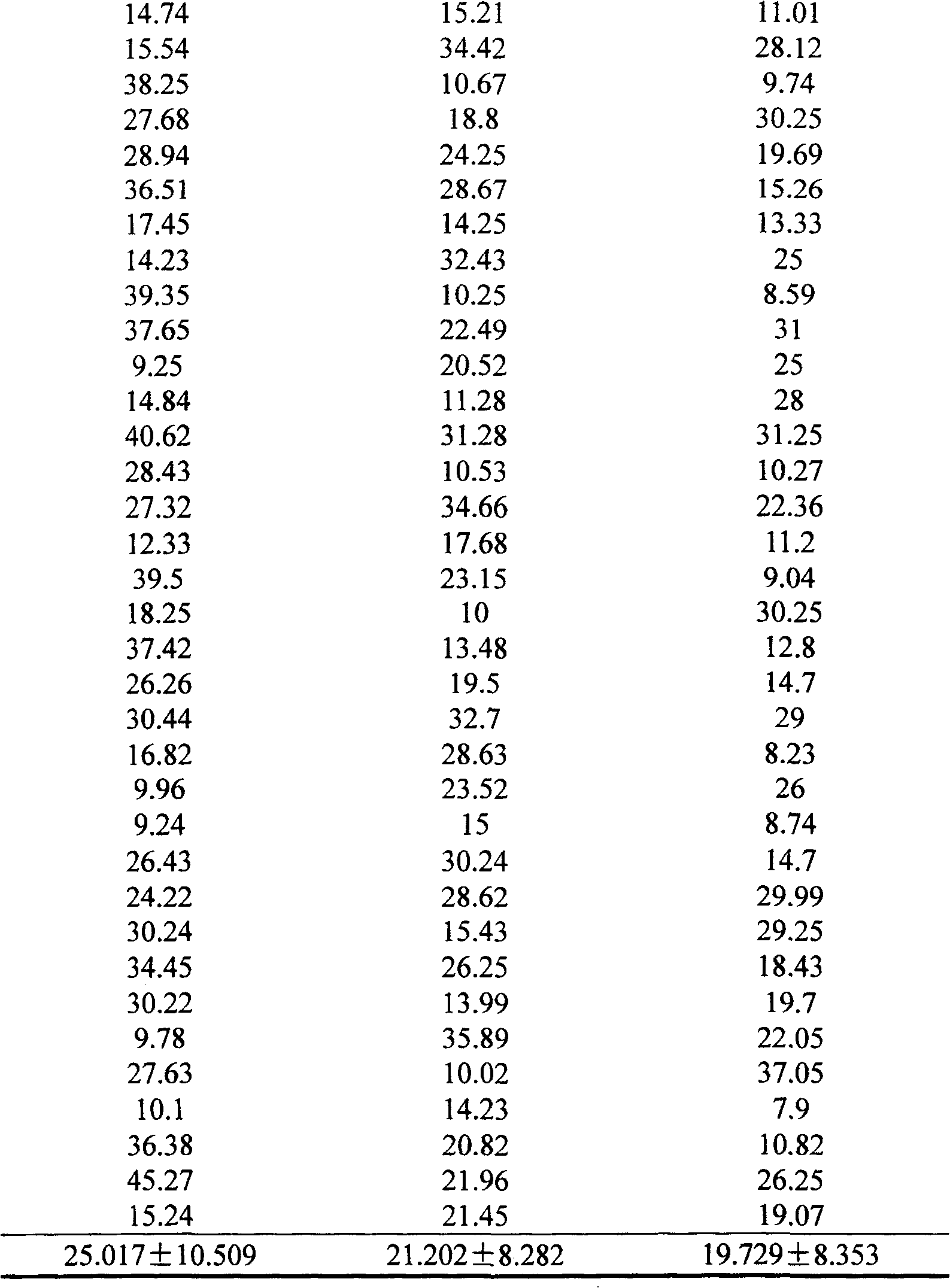 Application of pharmaceutical composition in the process for preparing medicine to counteract aspirin resisting medicine