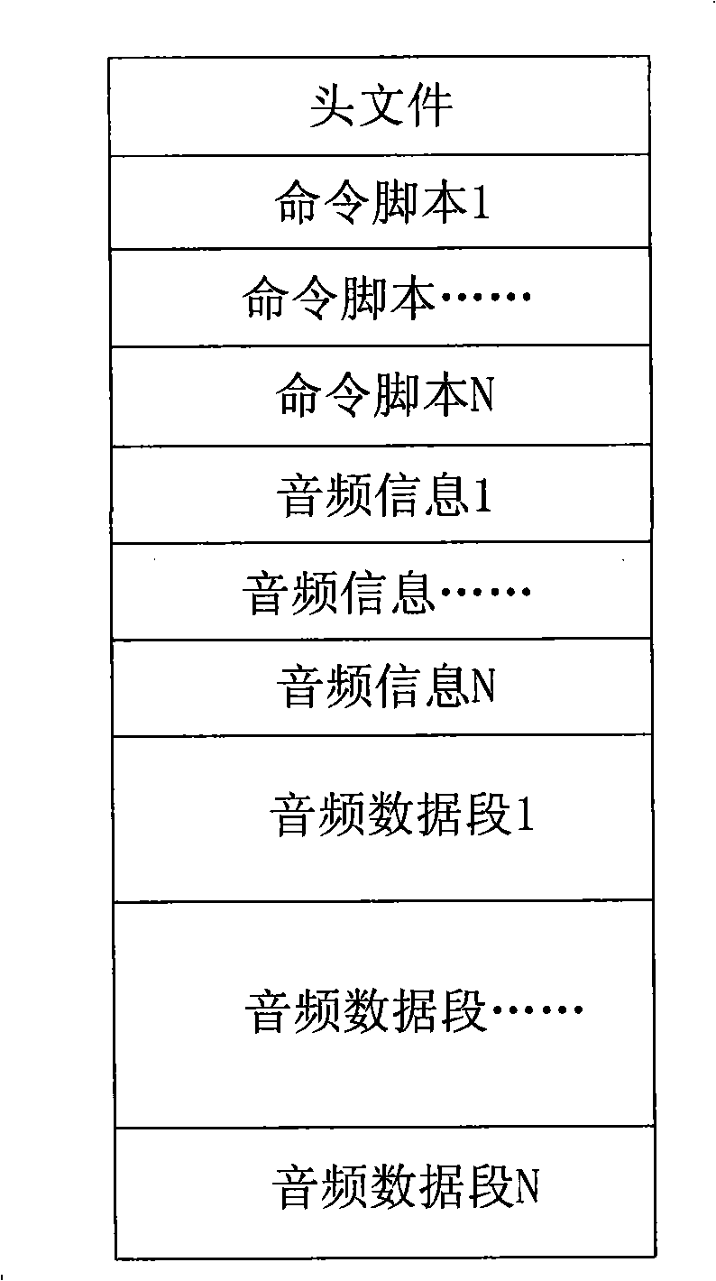 Network interaction voice toy components and its realization method