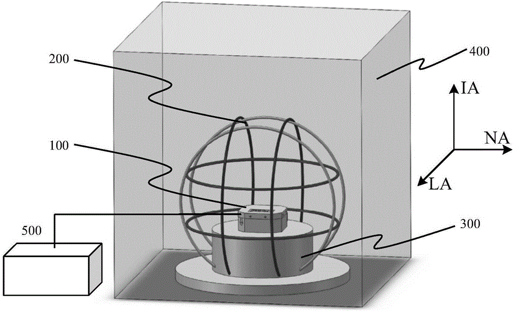 Zero-offset magnetic field sensitivity testing method and magnetic zero-offset temperature compensating method of laser gyroscope