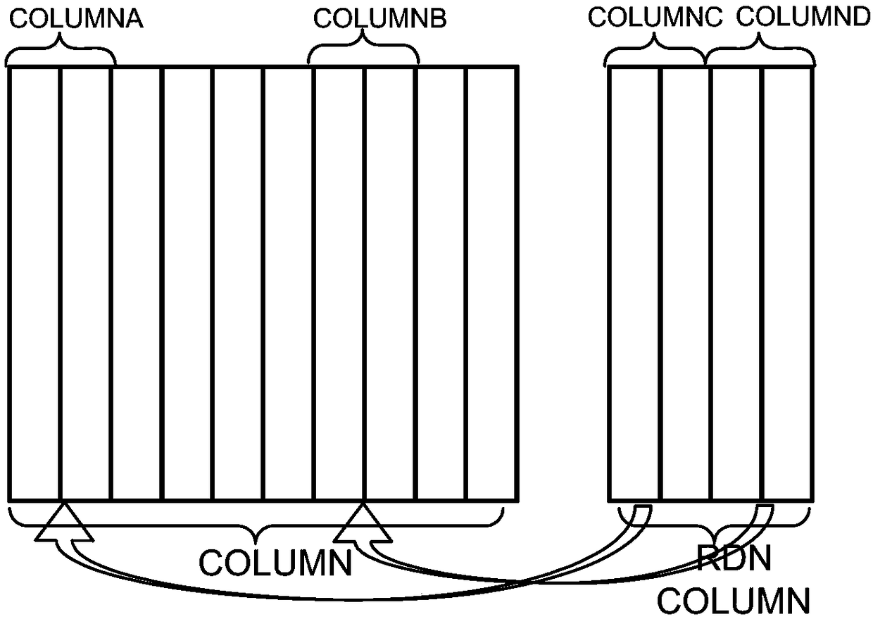 Column repair method and device based on NAND flash memory and NAND storage device