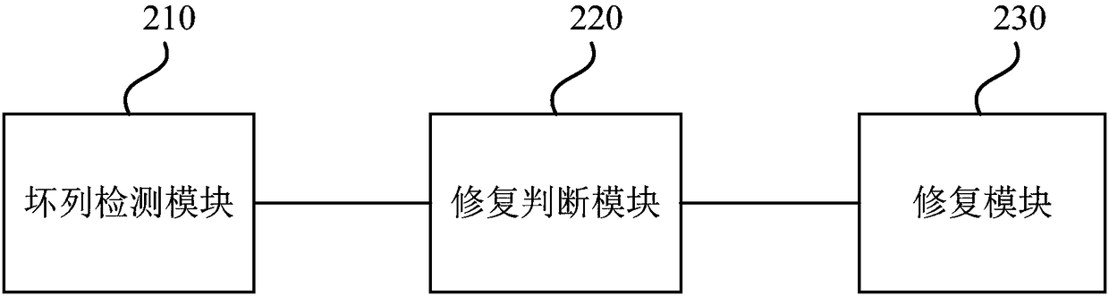 Column repair method and device based on NAND flash memory and NAND storage device