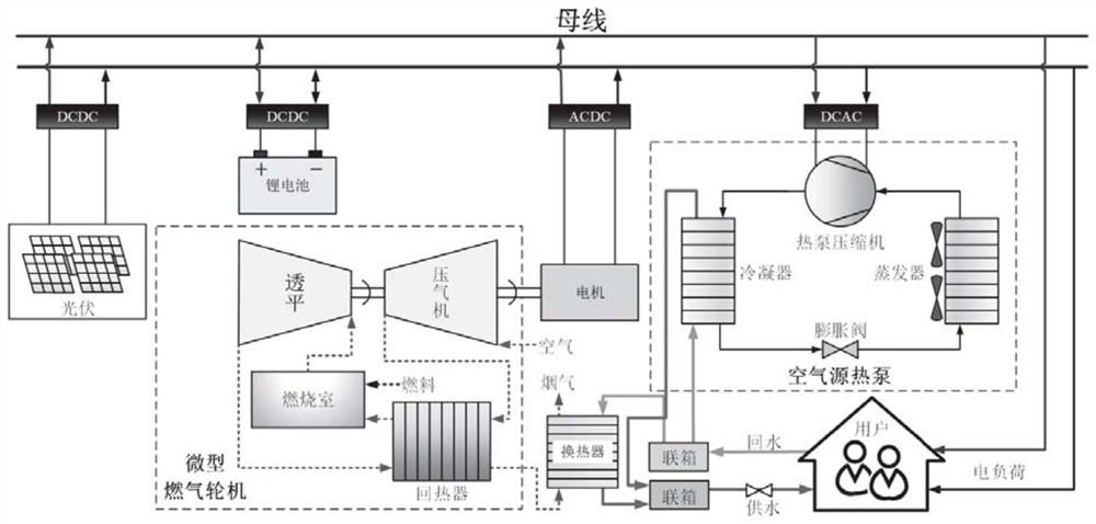 Coordination control method for off-grid phosgene combined heat and power generation integrated energy system