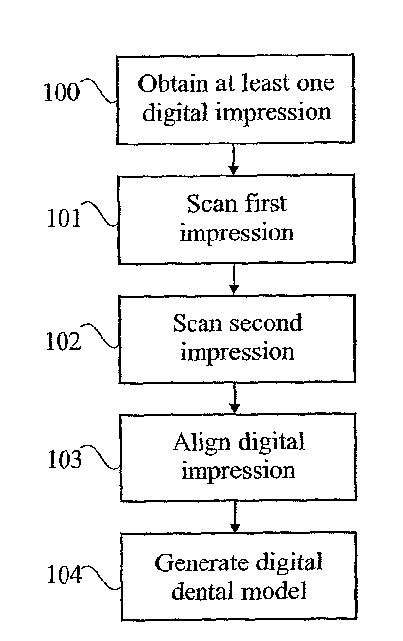Method and apparatus for obtaining data for a dental component and a physical dental model
