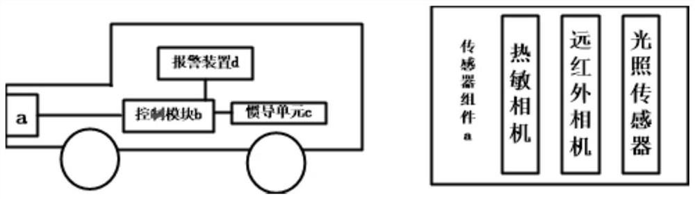 An automatic driving auxiliary safety early warning system and early warning method in a dark scene