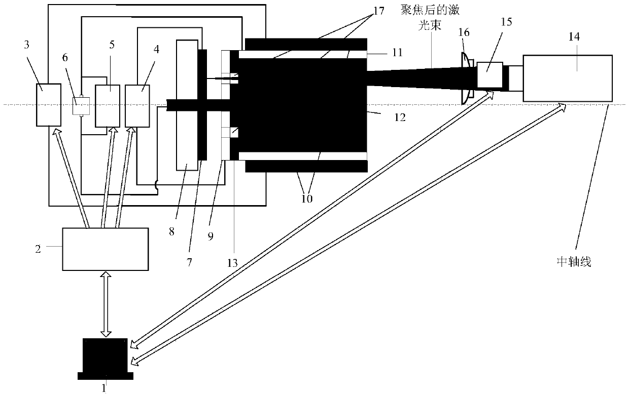 Reflective laser-electromagnetic field coupled thruster
