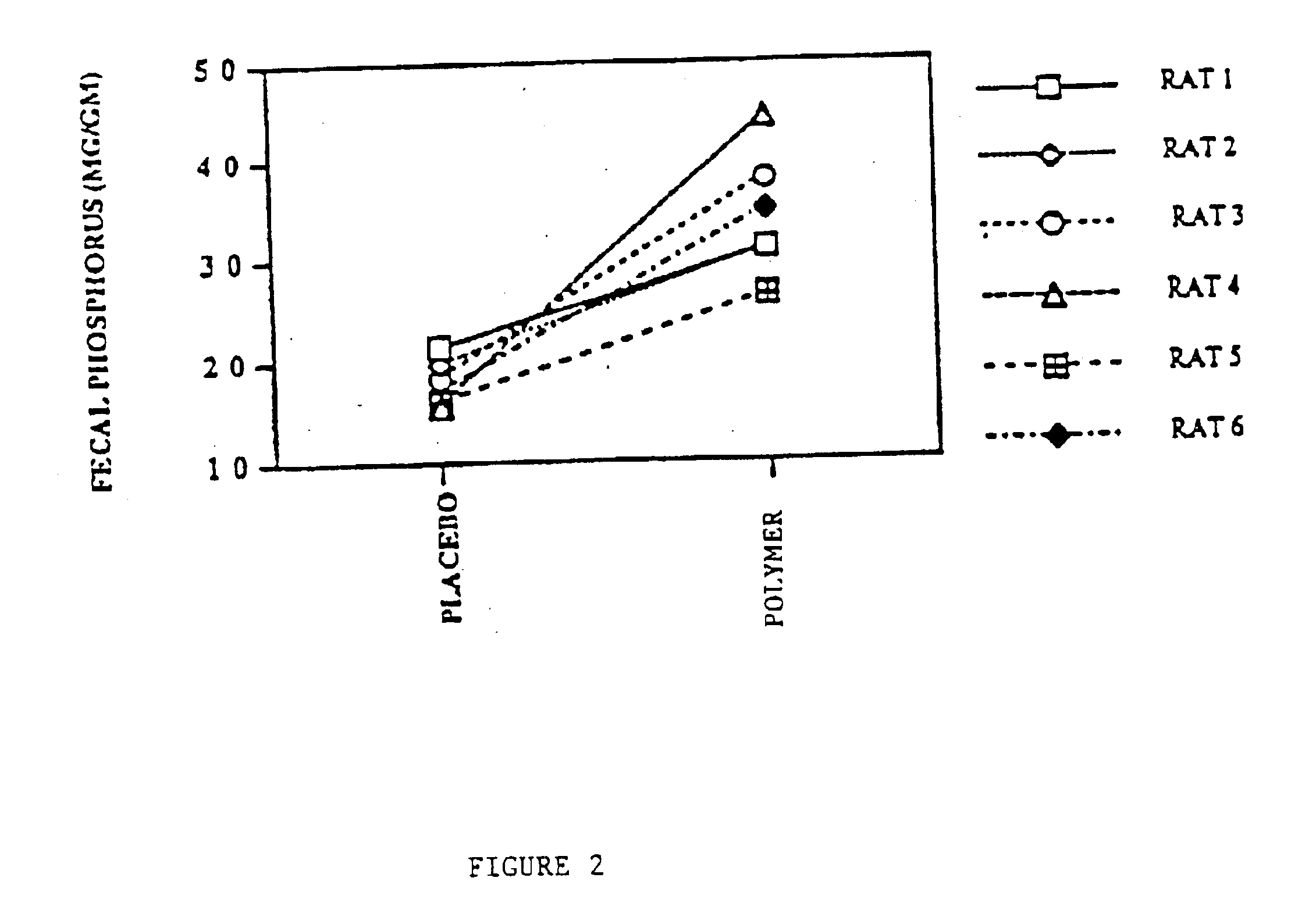 Method of making phosphate-binding polymers for oral administration