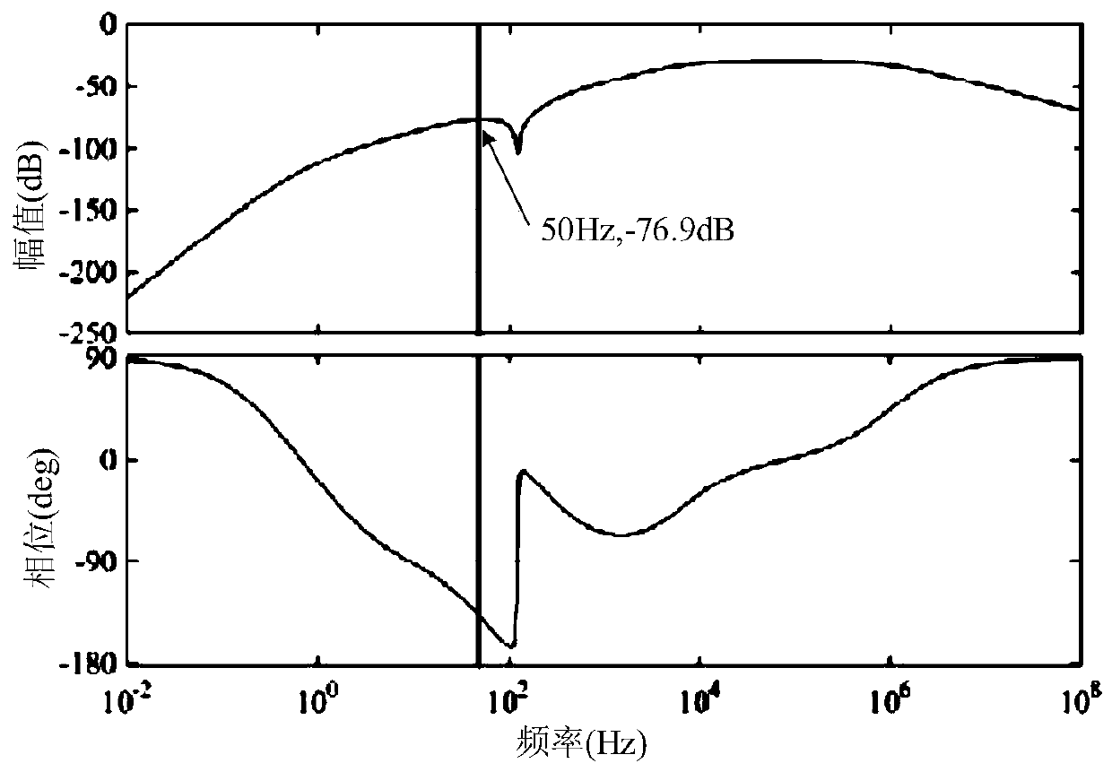 Direct current microgrid line impedance detection method and device based on low-frequency current injection