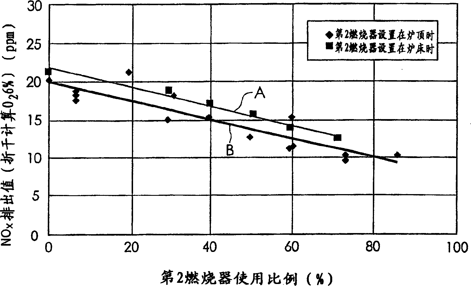 Reactor combustion control method and reactor