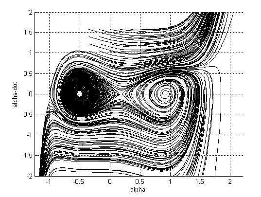 Modeling method for aircraft longitudinal phase plane directly based on three-dimensional model