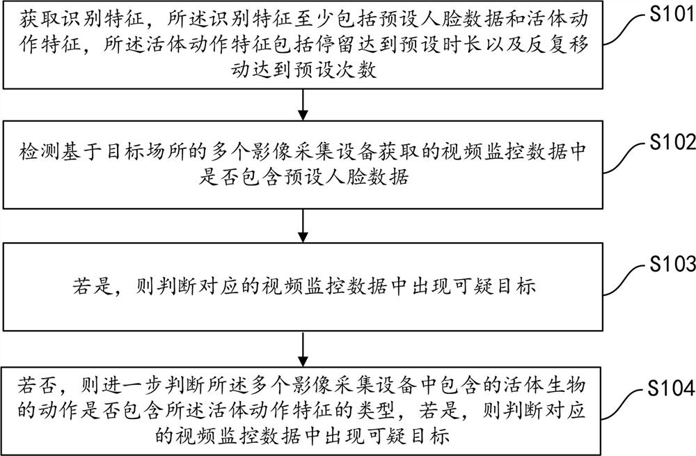 A video monitoring method and device based on multiplexing