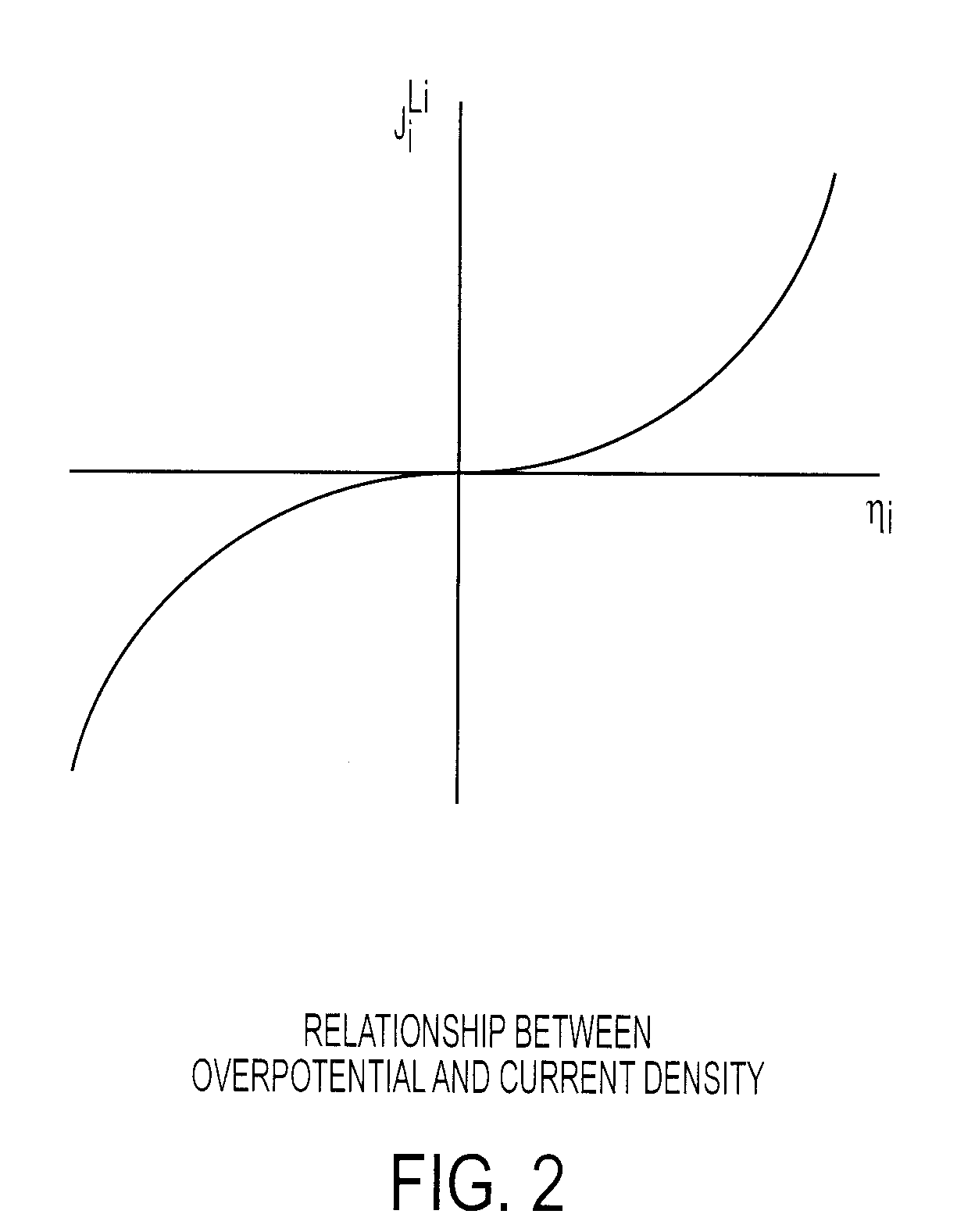 Method of Controlling Battery Charging