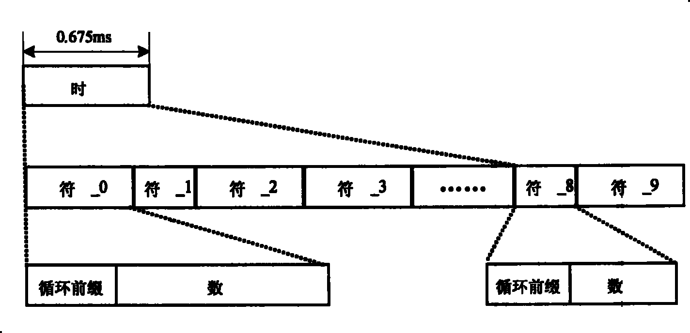 Wideband time division duplexing system up-link signal transmitting method