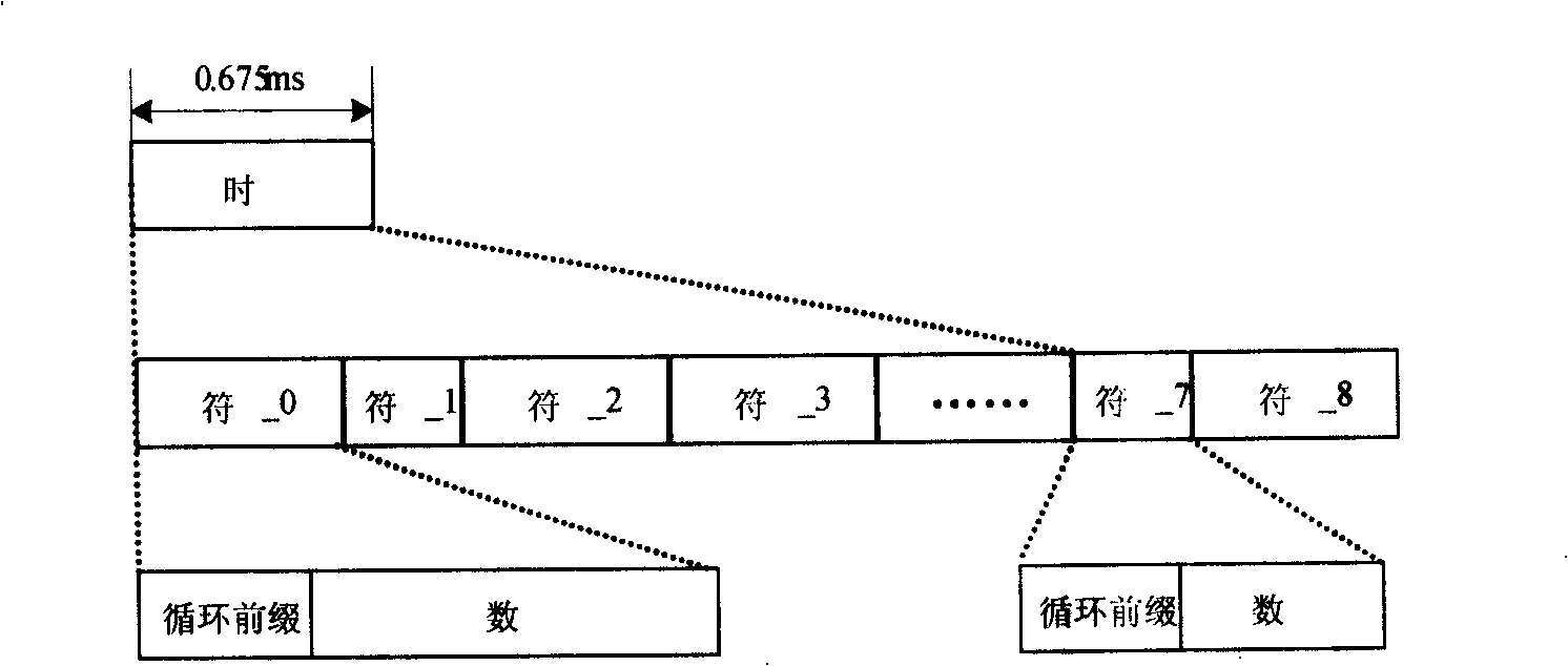 Wideband time division duplexing system up-link signal transmitting method