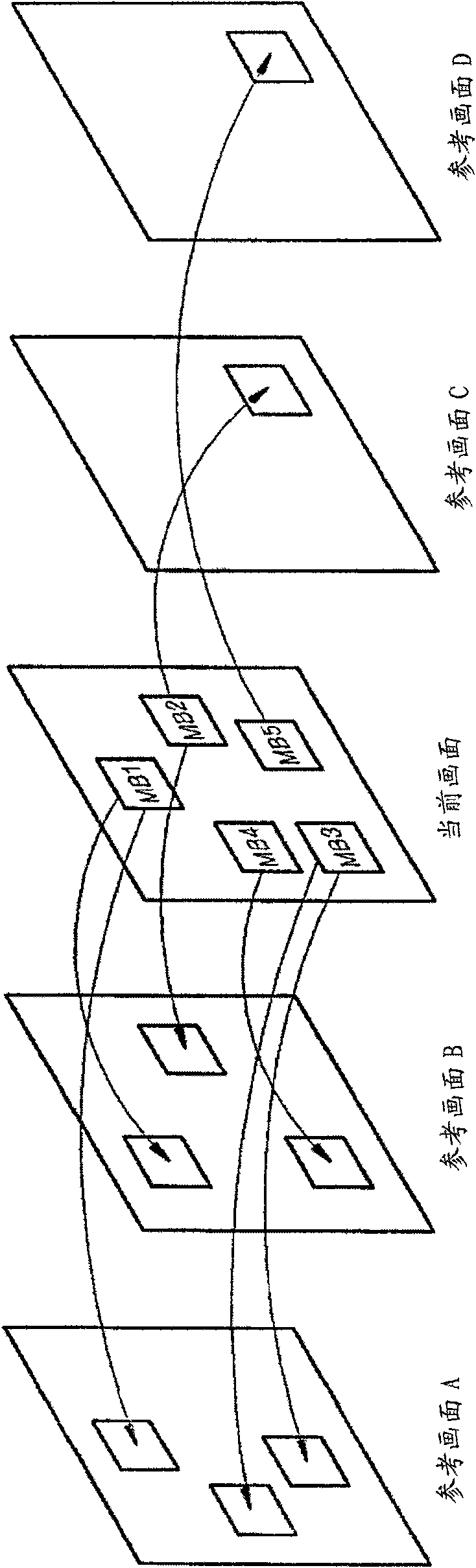 Method and apparatus for encoding/decoding image using motion vector tracking
