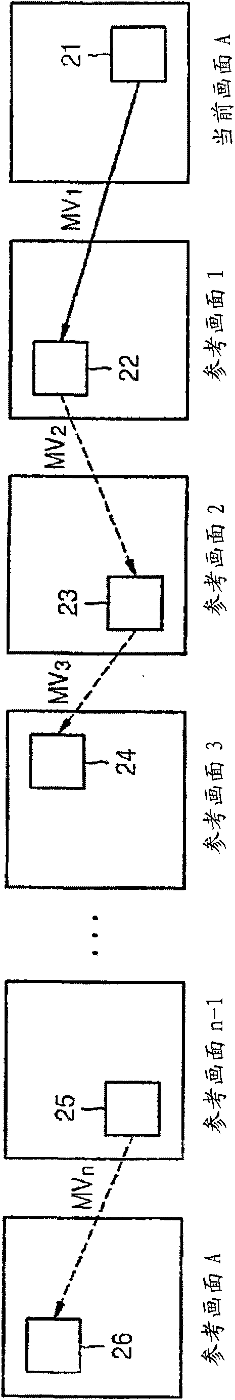 Method and apparatus for encoding/decoding image using motion vector tracking