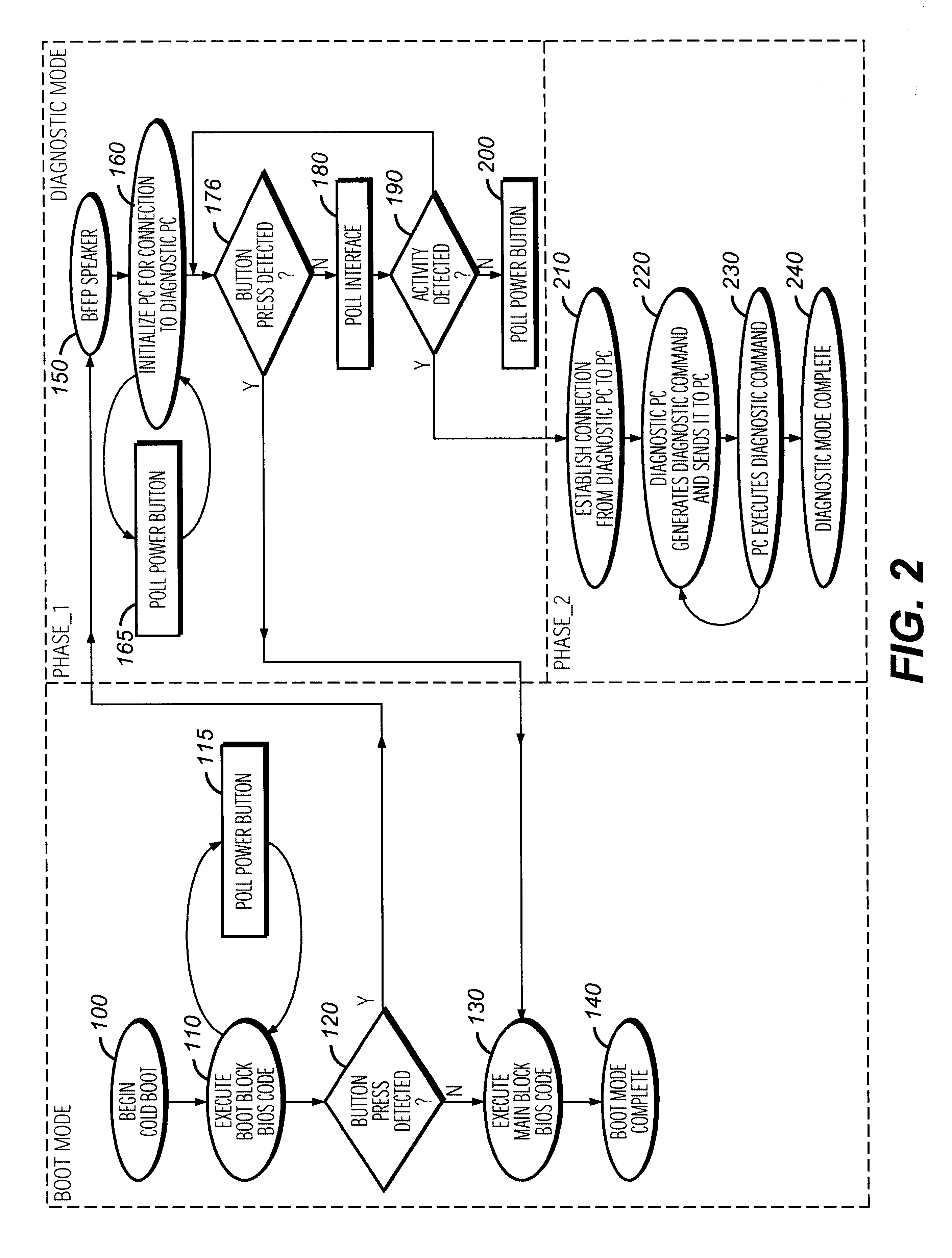 Power button controlled diagnostic mode for an information appliance