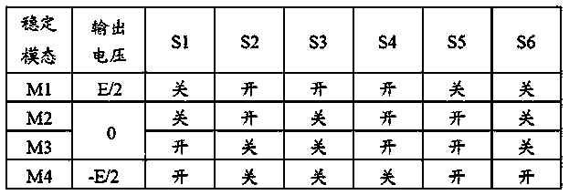 Three-level half-bridge photovoltaic grid connected inverter