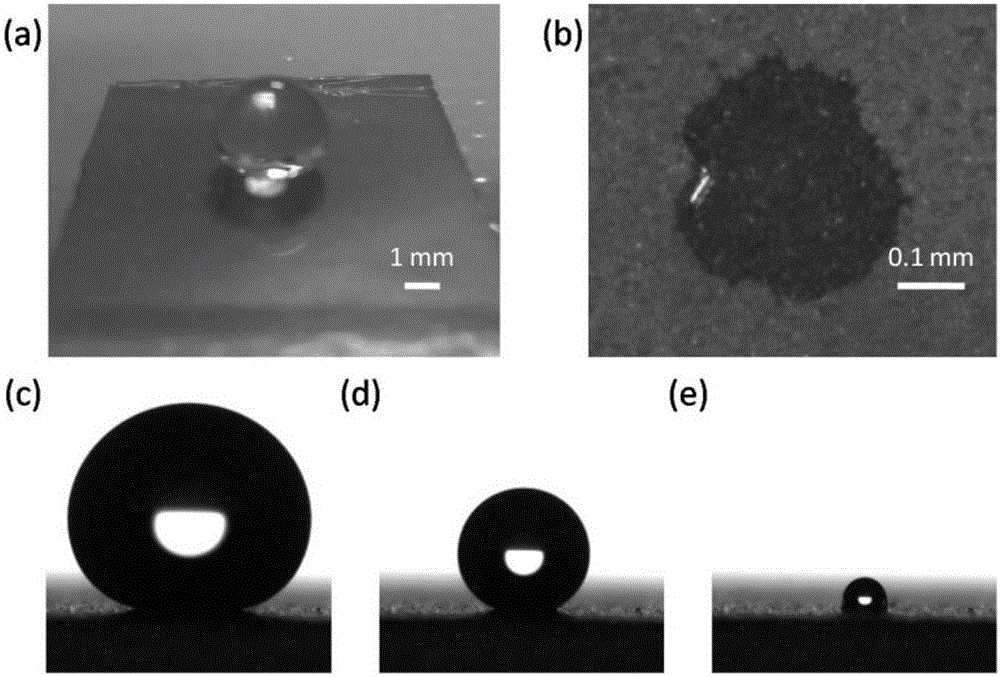Method for producing low-friction super hydrophobic surface enhanced Raman substrate by using micro-nano particle coating layer