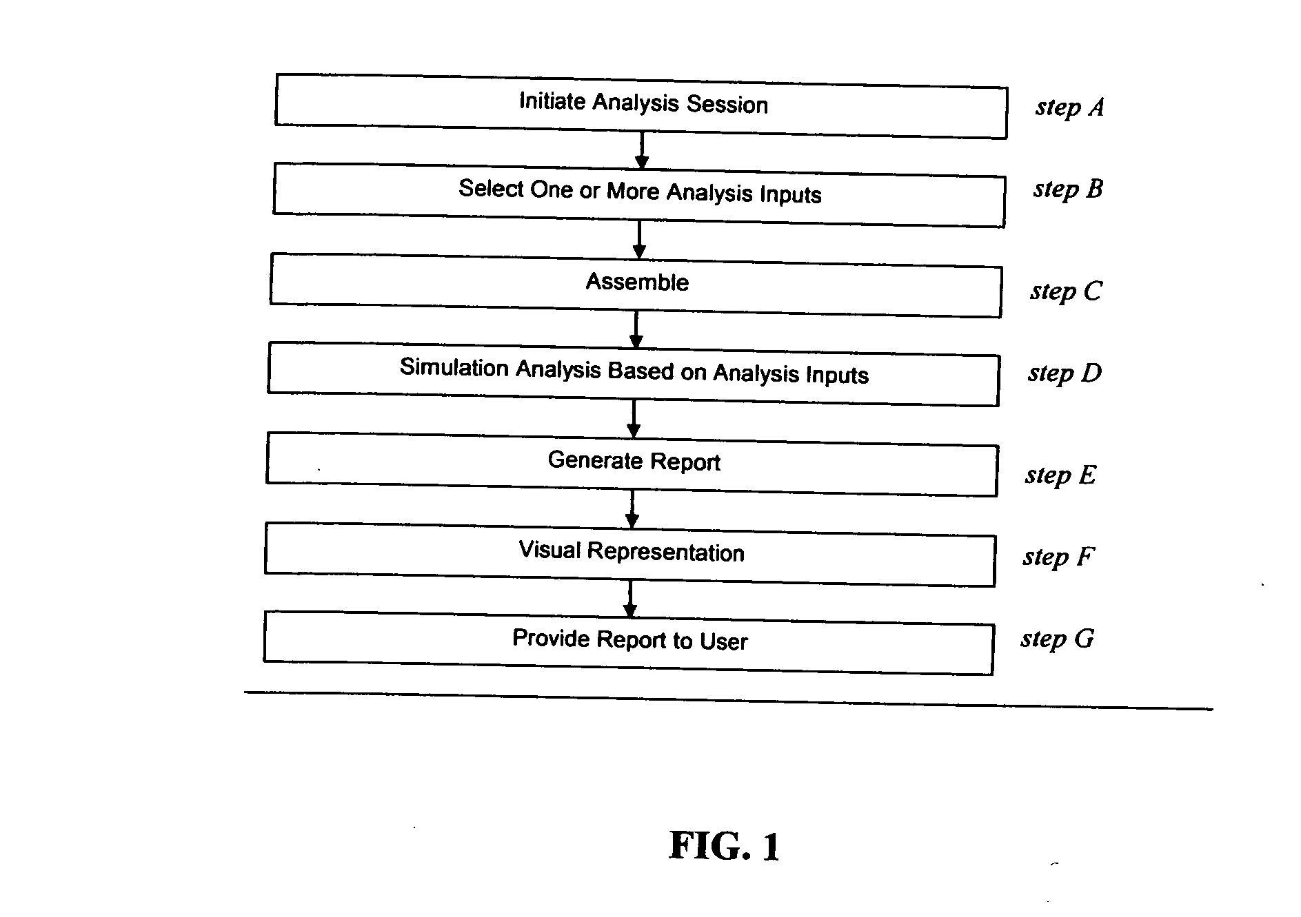 Virtual prototyping system and method