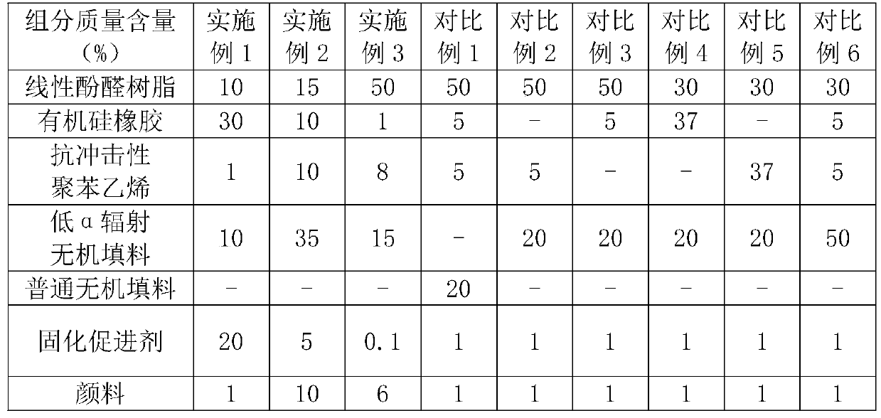 Insulating ink for packaging of semiconductor passive elements