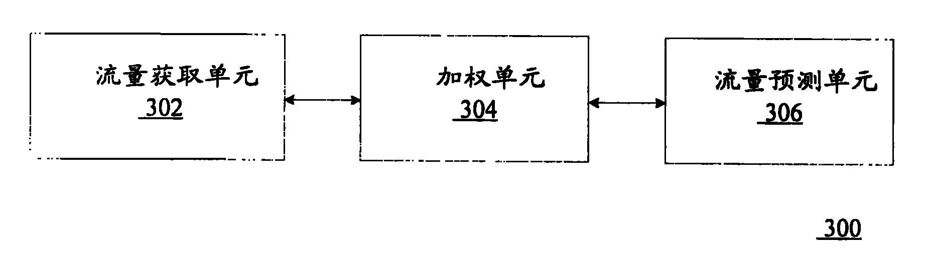 Method and device for real-time flux prediction and real-time flux monitoring and early warning