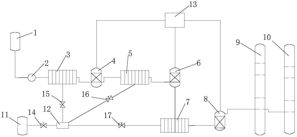 A continuous flow reaction device and a method for the flow synthesis of bis(fluorosulfonyl)imide based on the device