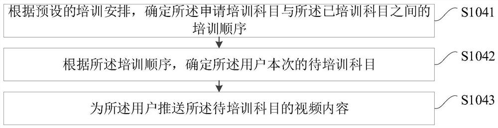 Video training method and device, terminal equipment and medium