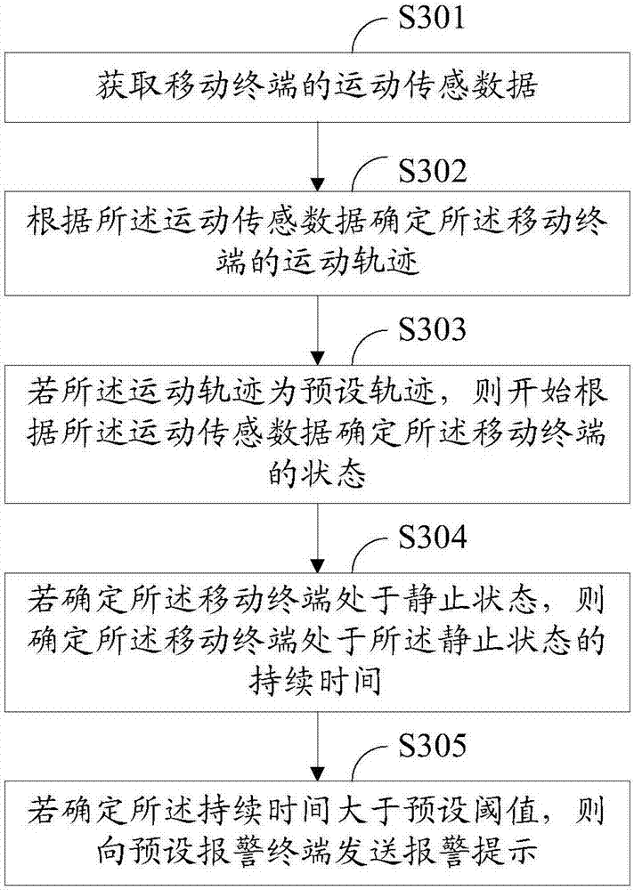 Mobile terminal alarm method and mobile terminal