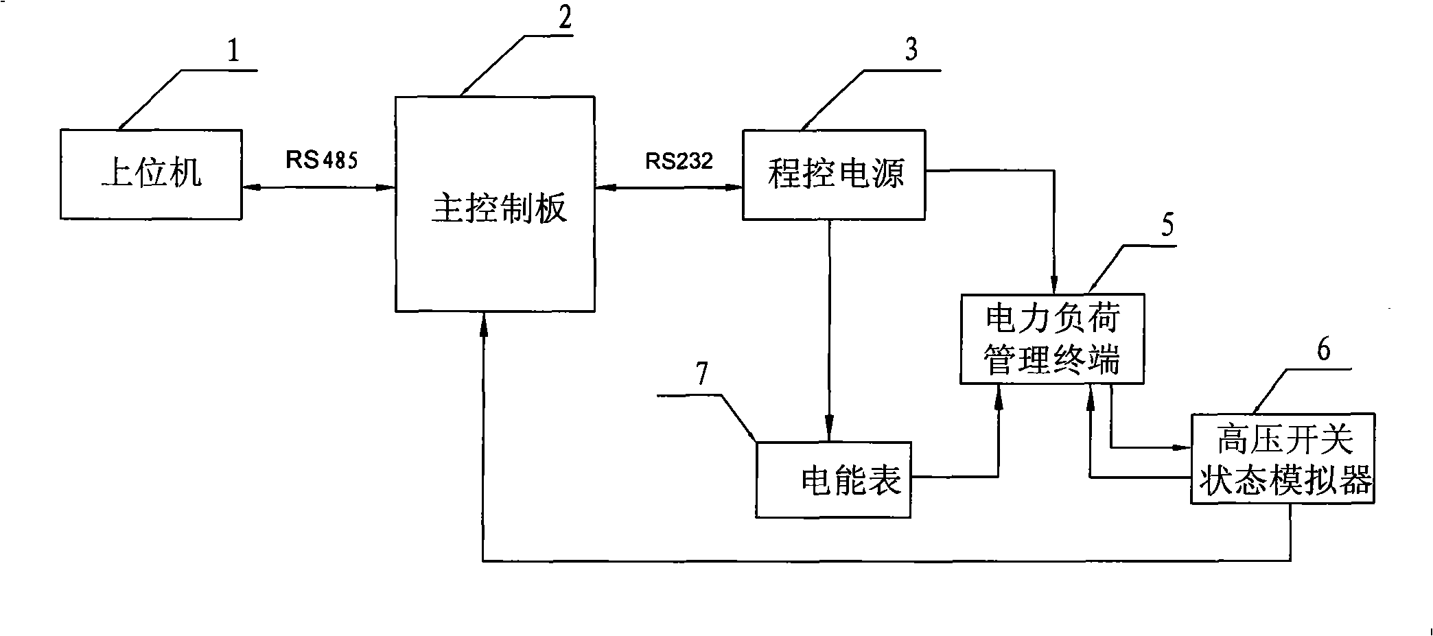 Electricity load management terminal training device