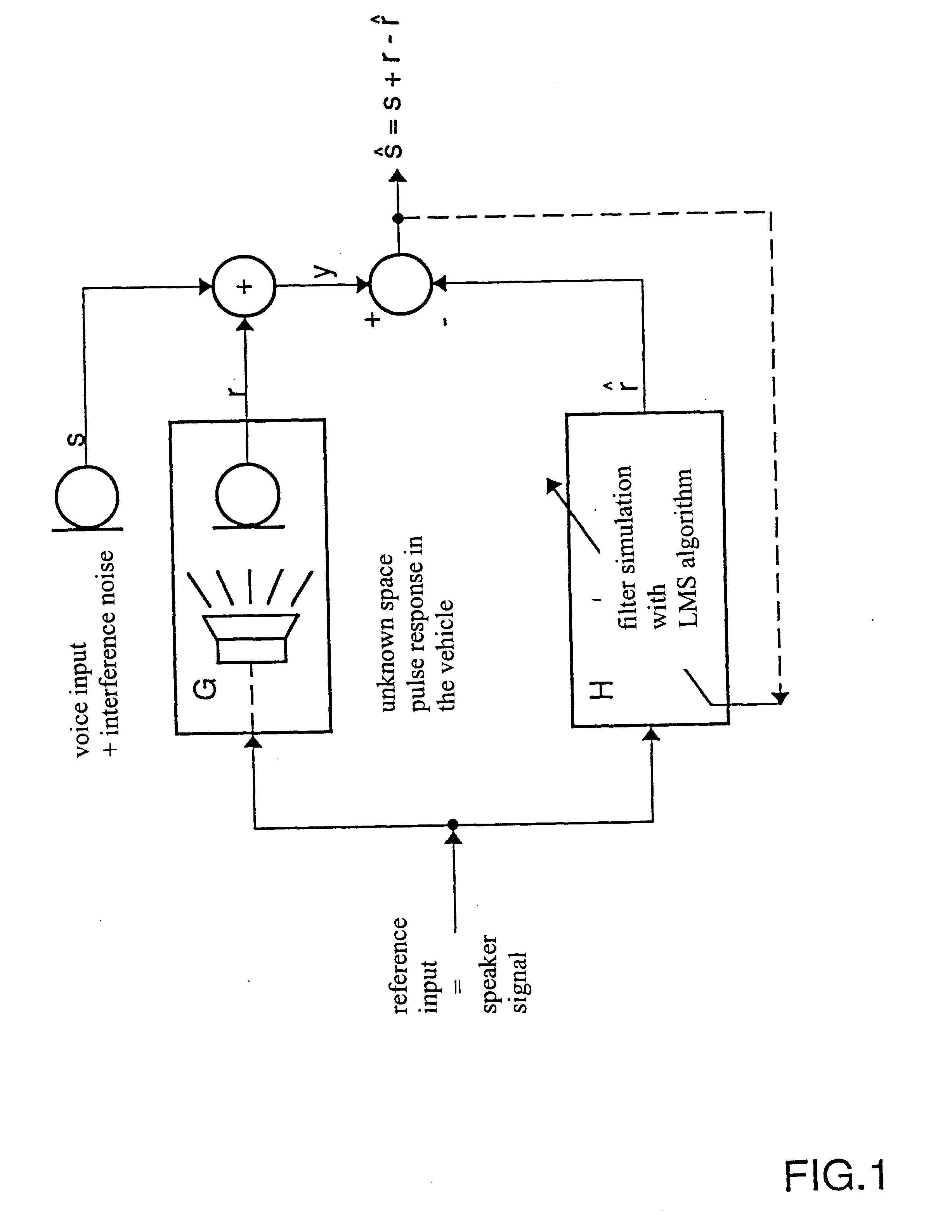 Method of eliminating interference in a microphone