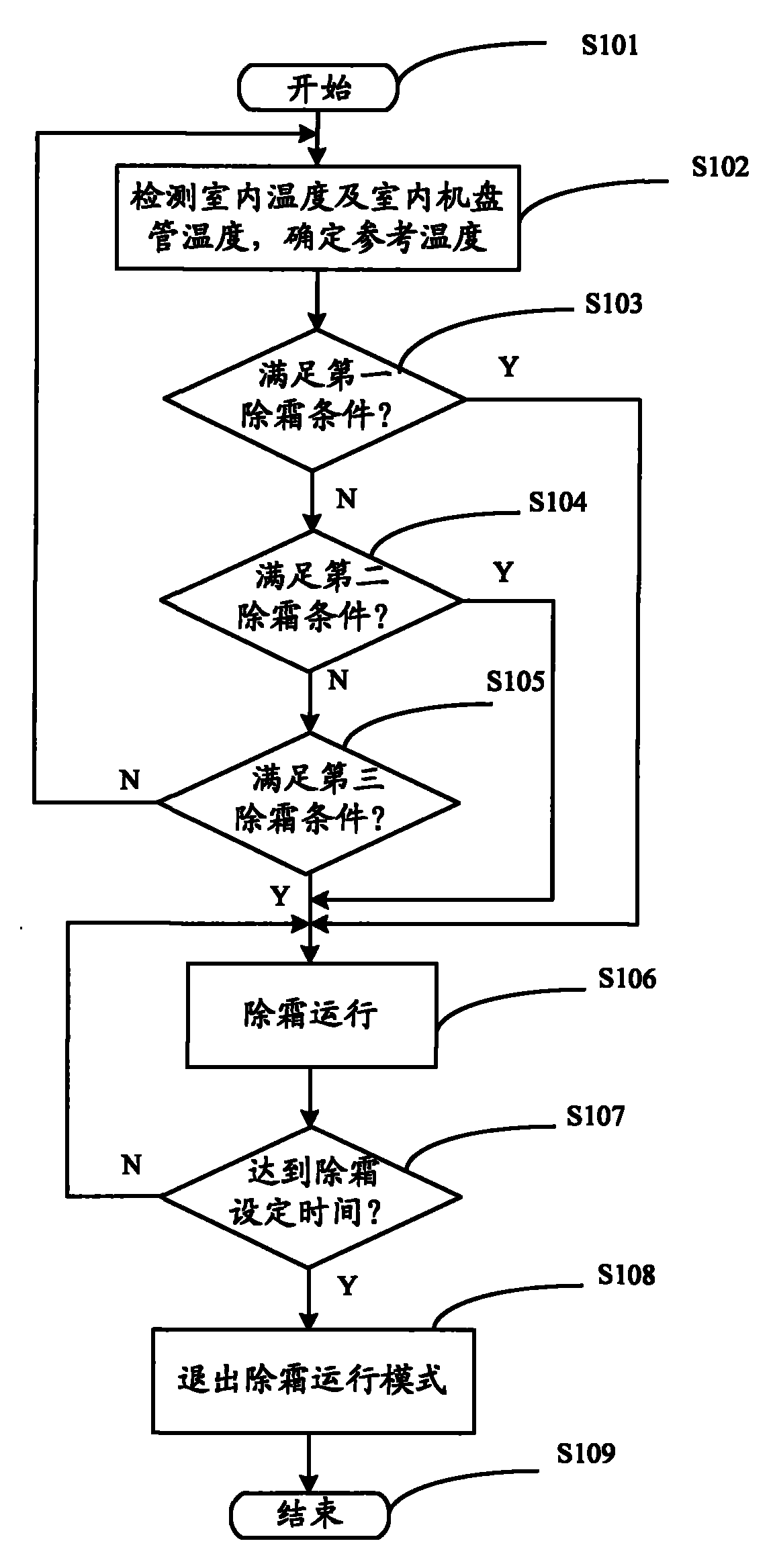 Defrosting method for air conditioner