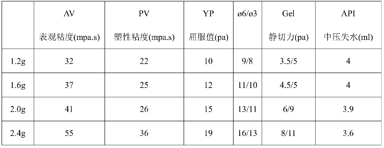 Water-based drilling fluid and preparation method thereof