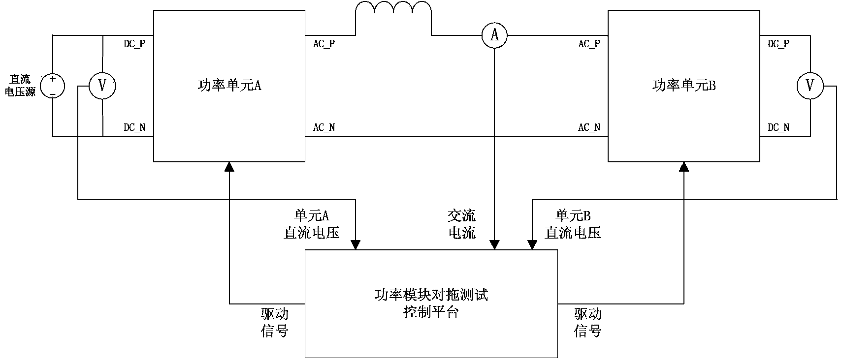 A control method for power unit towing test of high-voltage static var compensation device