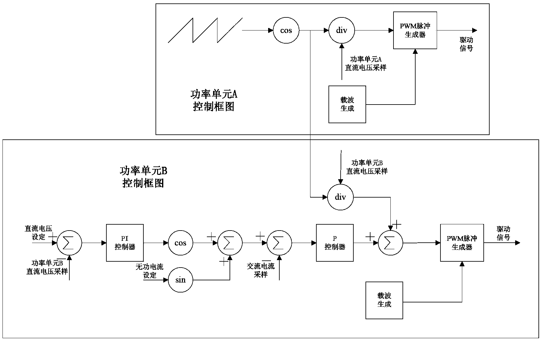 A control method for power unit towing test of high-voltage static var compensation device