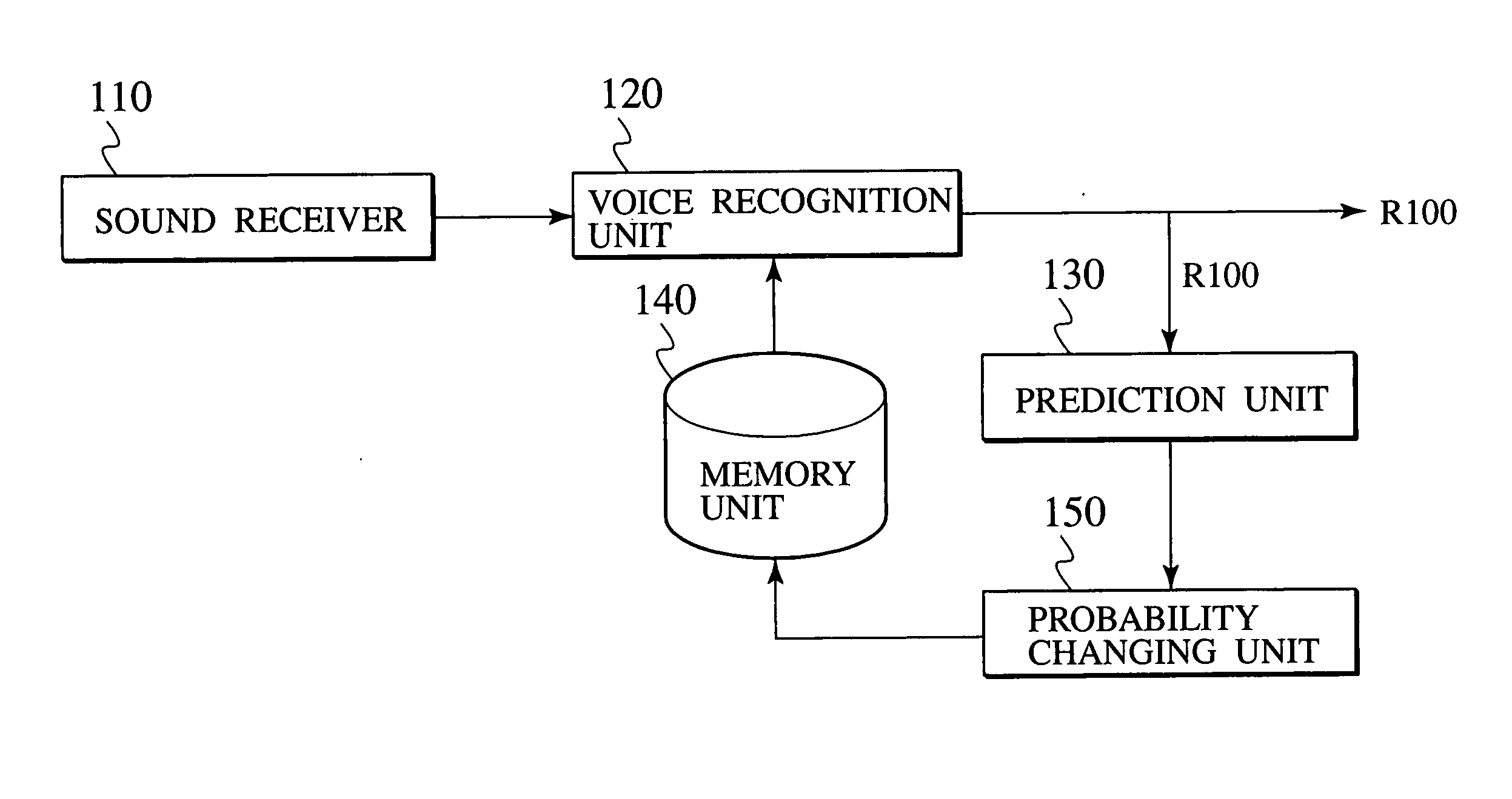 Voice recognition system for mobile unit