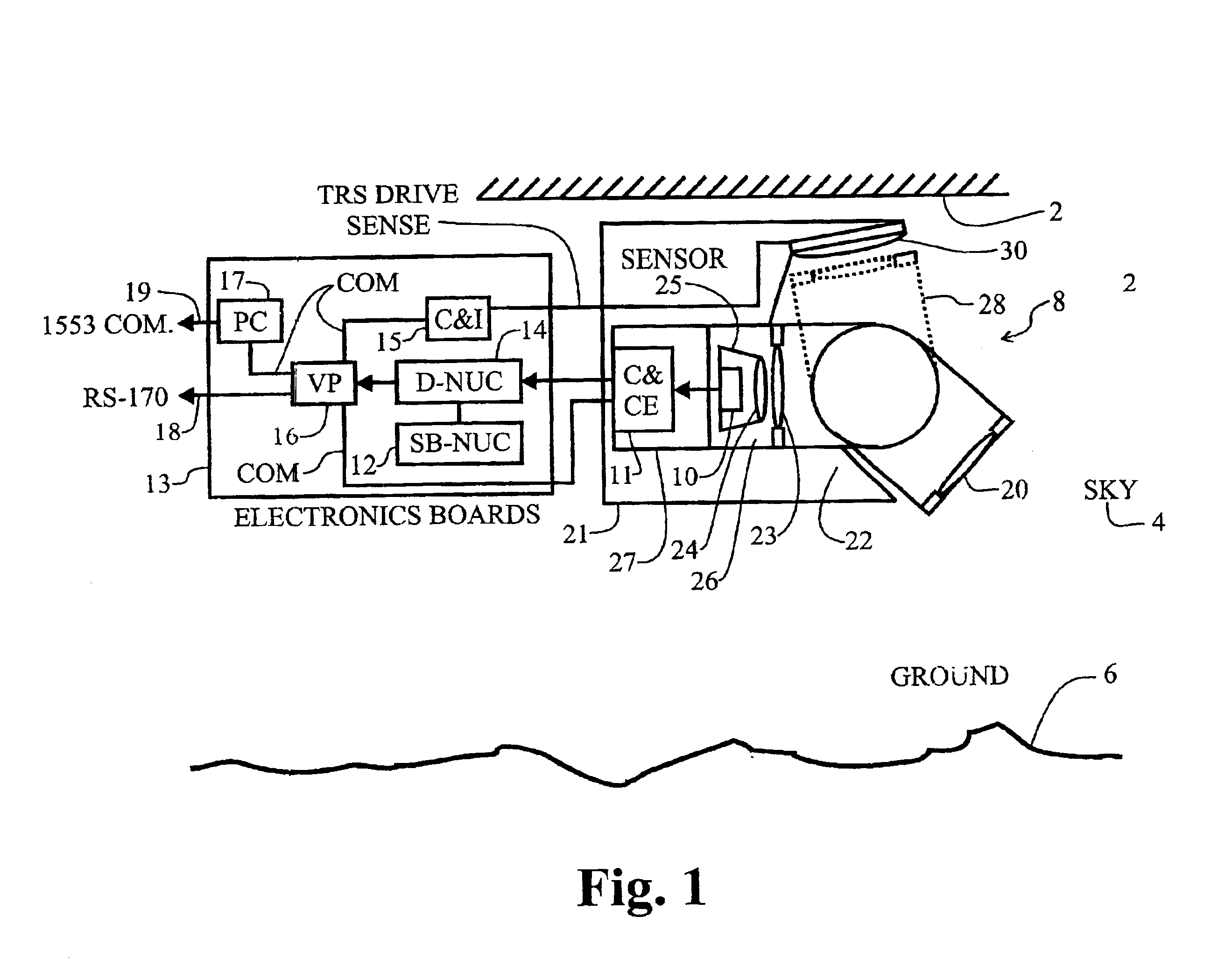 Display uniformity calibration system and method for a staring forward looking infrared sensor