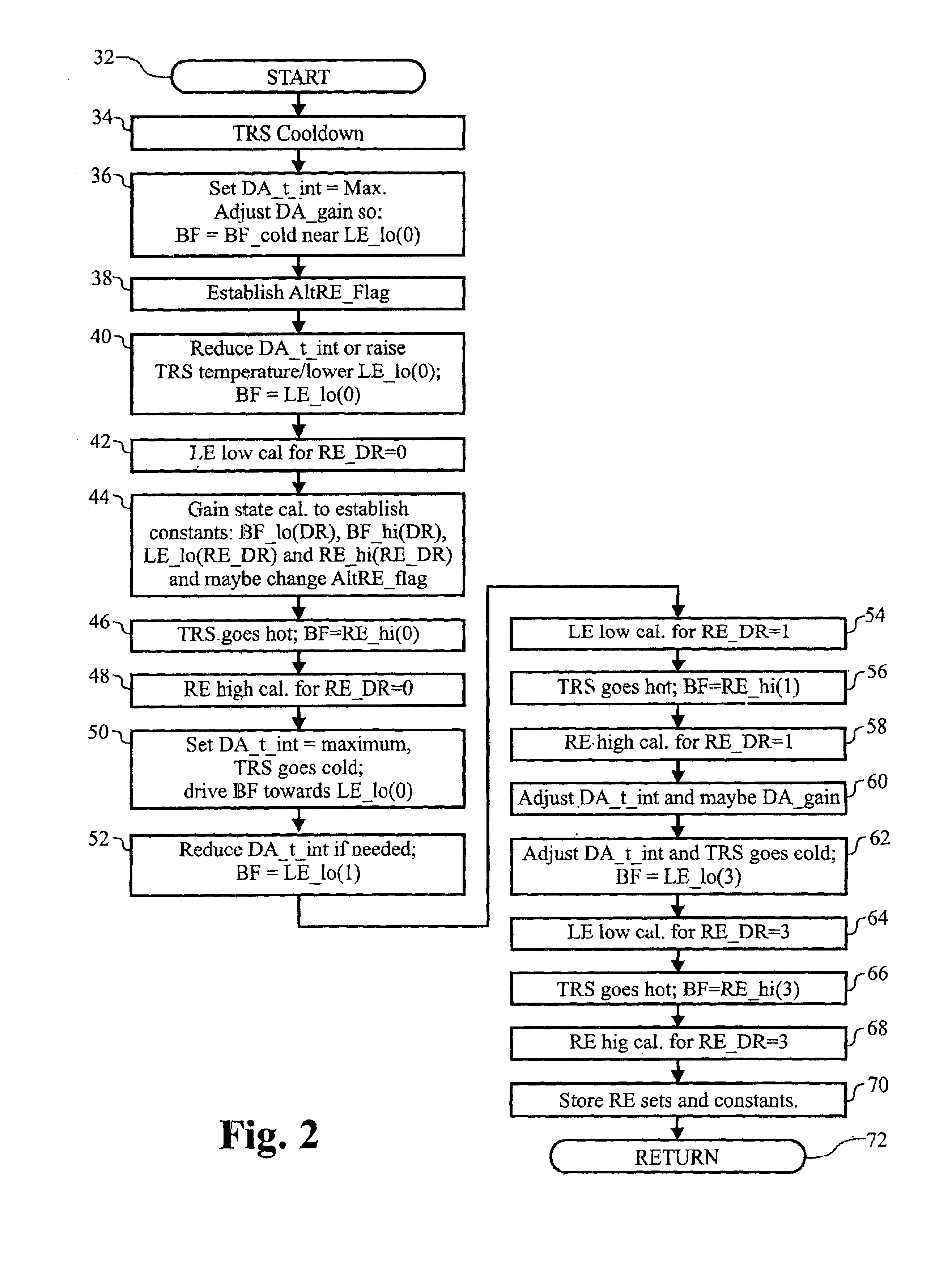 Display uniformity calibration system and method for a staring forward looking infrared sensor
