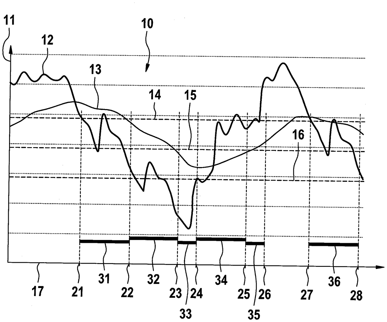 Method and control apparatus for operating reciprocating piston pump