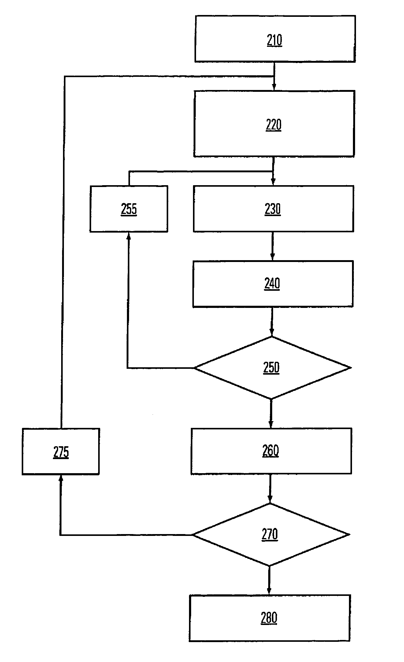 Method to detect a defective element