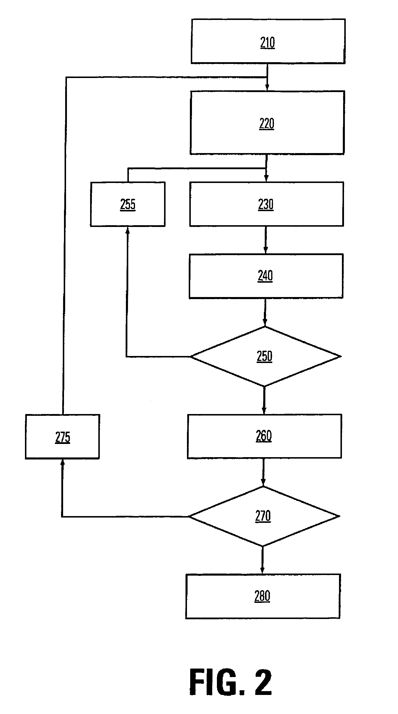 Method to detect a defective element